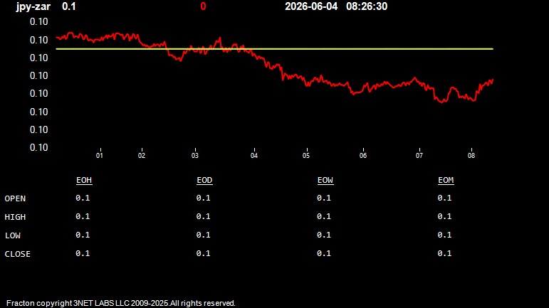 jpy-zar.jpg